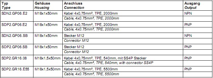 Rhein Tacho SDP2速度传感器