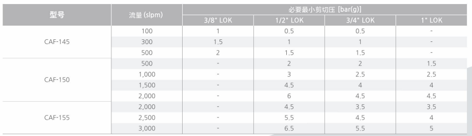 CAF-155质量流量计.png