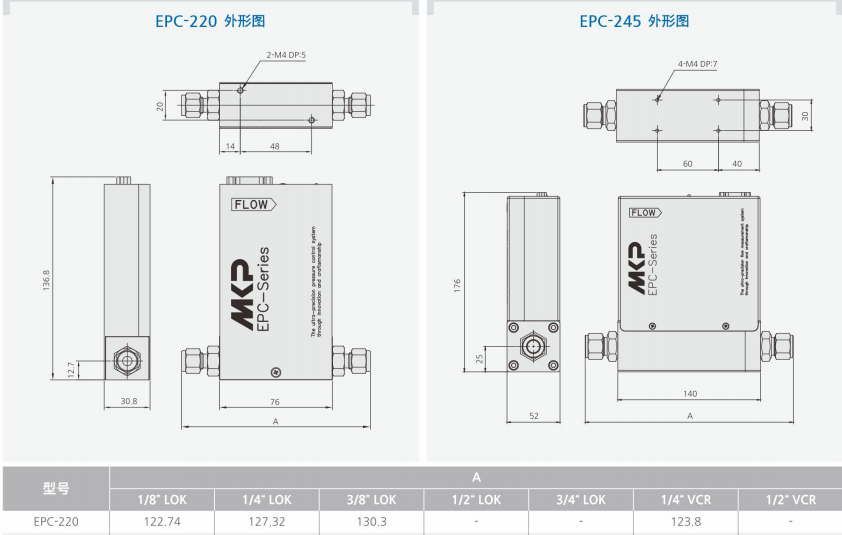 EPC-220控制流量计的外形图和参数.png