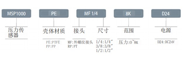 MSP-1000选型参考.jpg