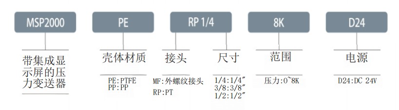 MSP-2000选项参考.jpg