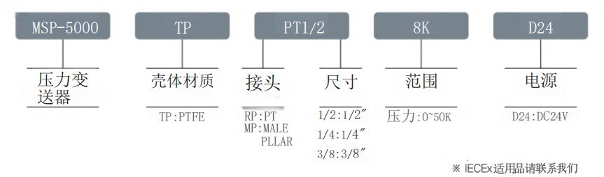 MSP-5000型号选择.jpg