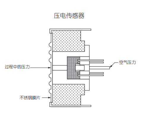 工作构造.png