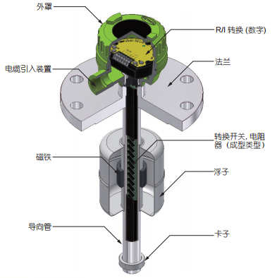 产品构造图.png